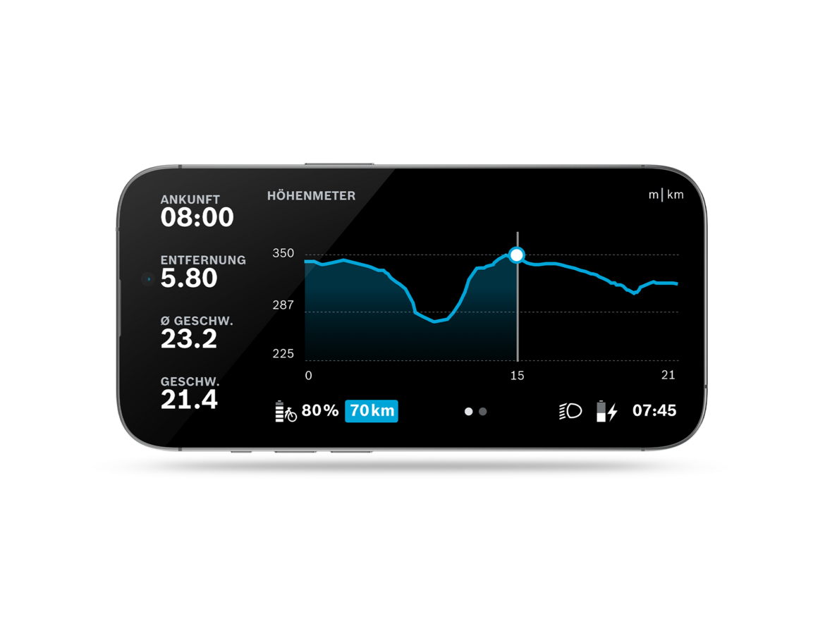 Freigestelltes Smartphone, welches in geöffneter FlowApp einen Graphen anzeigt. Auf diesem ablesbar sind Ankunftszeit, Entfernung, Durchschnittsgeschwindigkeit, Geschwindigkeit und zurückgelegte Höhenmeter.