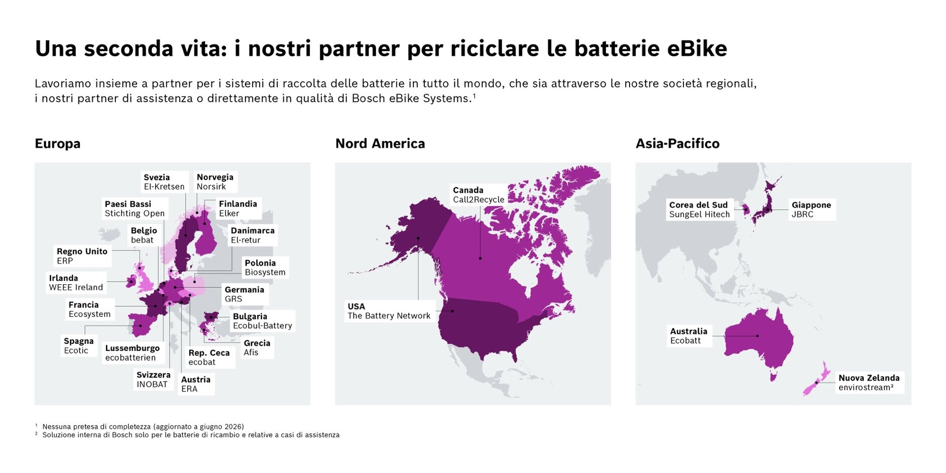 infografica che presenta i partner globali di riciclaggio di Bosch eBike Systems. Tre mappe – Europa, Nord America e regione Asia-Pacifico – evidenziano i paesi e le organizzazioni partner per il riciclo batteria.