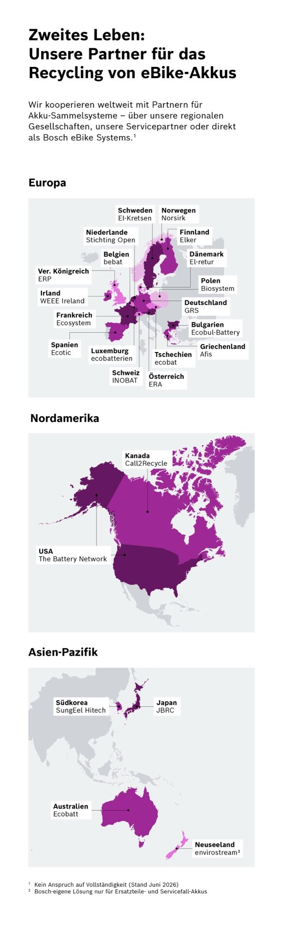 Infografik, die die weltweiten Recyclingpartner von Bosch eBike Systems zeigt. Auf drei Karten für Europa, Nordamerika und den Asien-Pazifik-Raum sind die jeweiligen Länder und Partnerorganisationen für das Akku-Recycling markiert. 