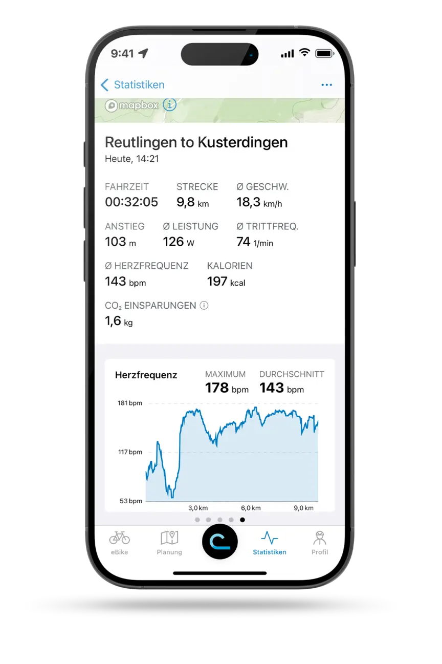 Screenshot eines Smartphone-Displays, das die Statistik einer eBike-Fahrt von Reutlingen nach Kusterdingen in der eBike Flow App zeigt. Zu sehen sind Fahrzeit, Strecke, Geschwindigkeit, Anstieg, Leistung, Trittfrequenz, durchschnittliche Herzfrequenz (143 bpm), Kalorienverbrauch und CO2-Einsparungen. Eine Grafik visualisiert den Herzfrequenzverlauf.