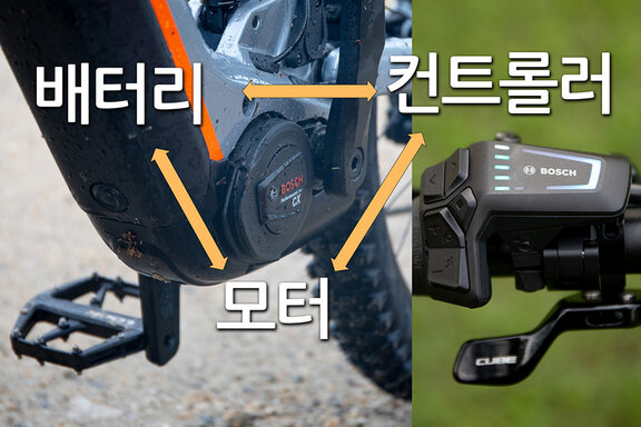 Battery, Controller