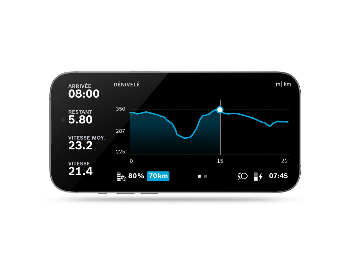 Smartphone recadré qui affiche un graphique dans l’application Flux ouverte. Vous pouvez y lire l’heure d’arrivée, la distance, vitesse moyenne, vitesse et dénivelé parcourues.
