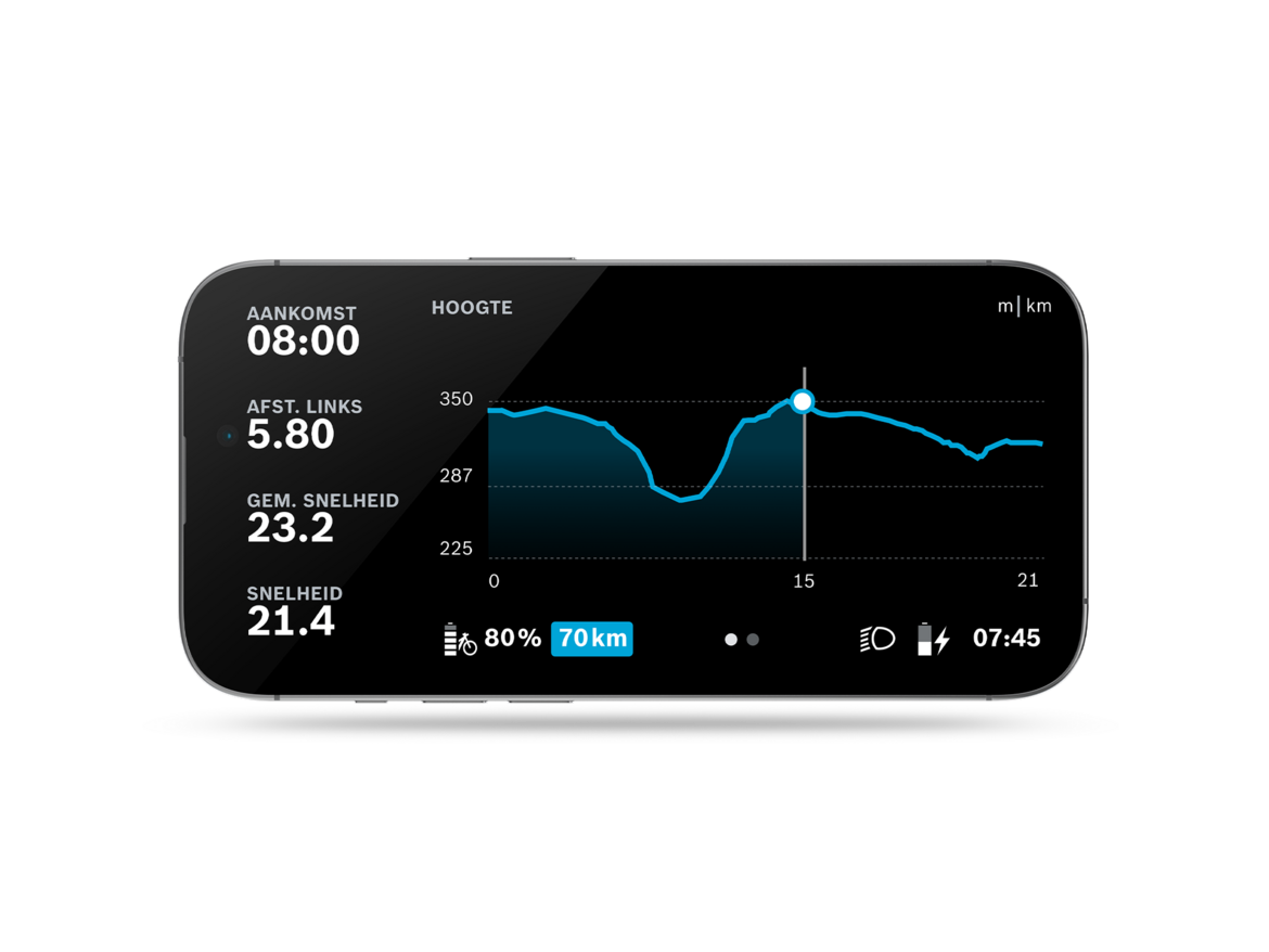 Vrijstaande smartphone die in de geopende FlowApp een grafiek weergeeft. Hierop zijn de aankomsttijd, afstand, gemiddelde snelheid, snelheid en afgelegde hoogtemeters af te lezen.