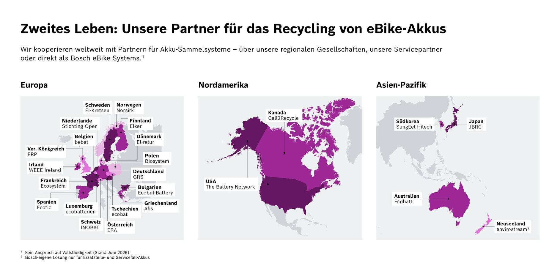 Infografik, die die weltweiten Recyclingpartner von Bosch eBike Systems zeigt. Auf drei Karten für Europa, Nordamerika und den Asien-Pazifik-Raum sind die jeweiligen Länder und Partnerorganisationen für das Akku-Recycling markiert. 