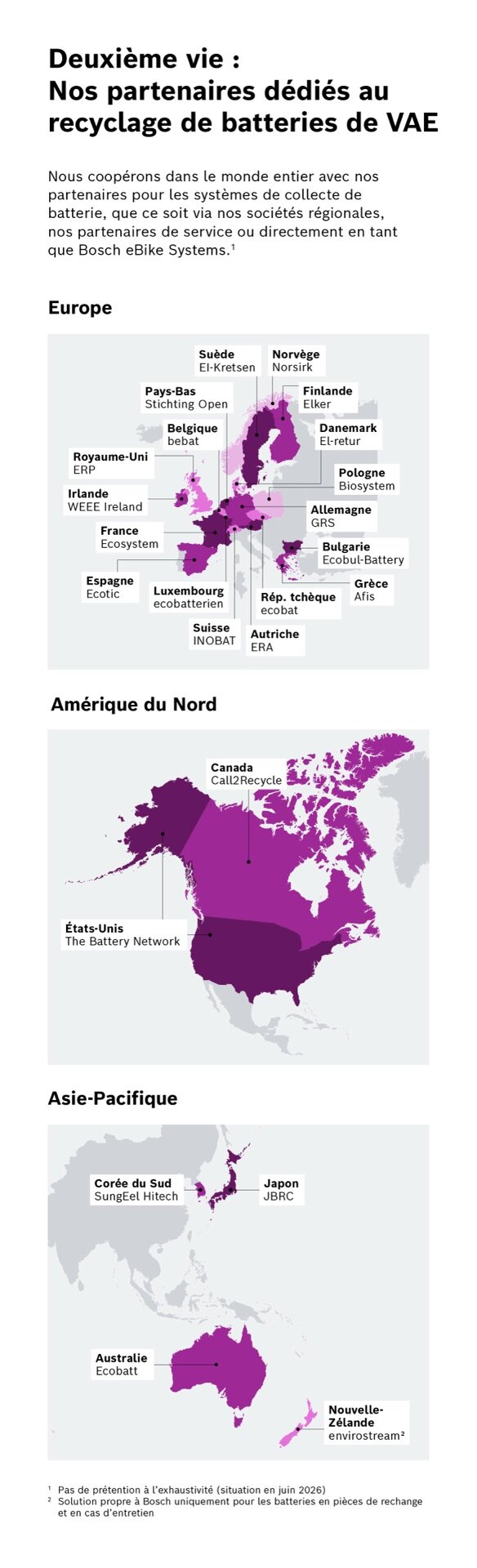 Infographie présentant les partenaires mondiaux de recyclage de Bosch eBike Systems. Trois cartes – pour l’Europe, l’Amérique du Nord et la région Asie-Pacifique – indiquent les pays concernés ainsi que les organisations partenaires pour le recyclage batterie.
