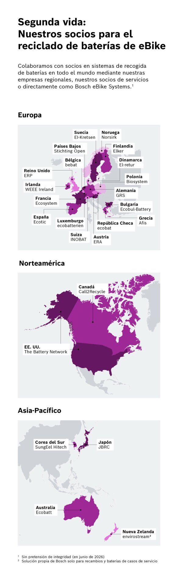Infografía que muestra los socios globales de reciclaje de Bosch eBike Systems. Tres mapas, uno para Europa, otro para Norteamérica y otro para la región Asia-Pacífico, señalan los países y organizaciones asociadas responsables del reciclaje de batería.