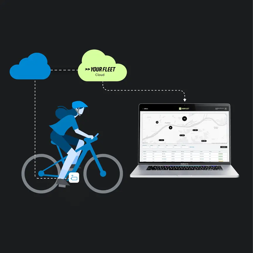Illustration d’une femme sur un VAE bleu. Au niveau du moteur, une icône représentant le ConnectModule apparaît. Une ligne de connexion part de cet endroit vers un nuage bleu, relié à son tour à un nuage vert portant l’inscription « votre nuage de flotte ». Une dernière connexion mène ensuite à un ordinateur portable affichant un tableau de bord de gestion de flotte.