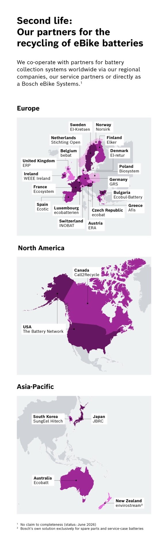 Infographic showing Bosch eBike Systems' global recycling partners. Three maps for Europe, North America, and the Asia-Pacific region highlight the countries and partner organizations involved in battery recycling.