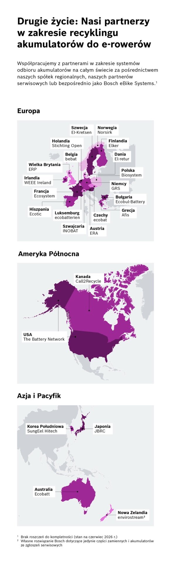 Infografika przedstawiająca globalnych partnerów recyklingu Bosch eBike Systems. Trzy mapy Europy, Ameryki Północnej oraz regionu Azji i Pacyfiku pokazują odpowiednie kraje i organizacje partnerskie do recyklingu akumulator.