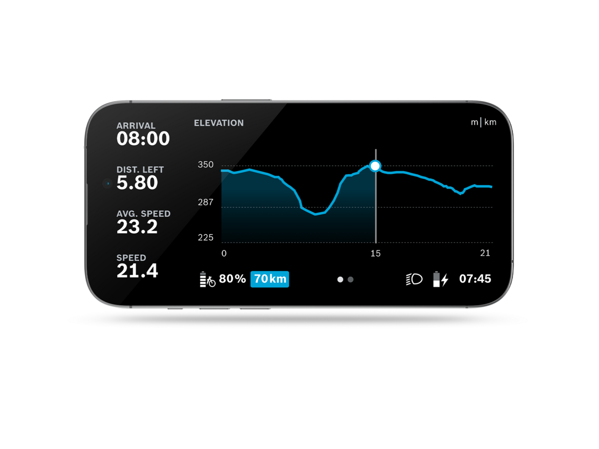 Cropped phone that displays a graph in the open flow app. This shows the arrival time, distance, average speed, speed and elevation travelled.