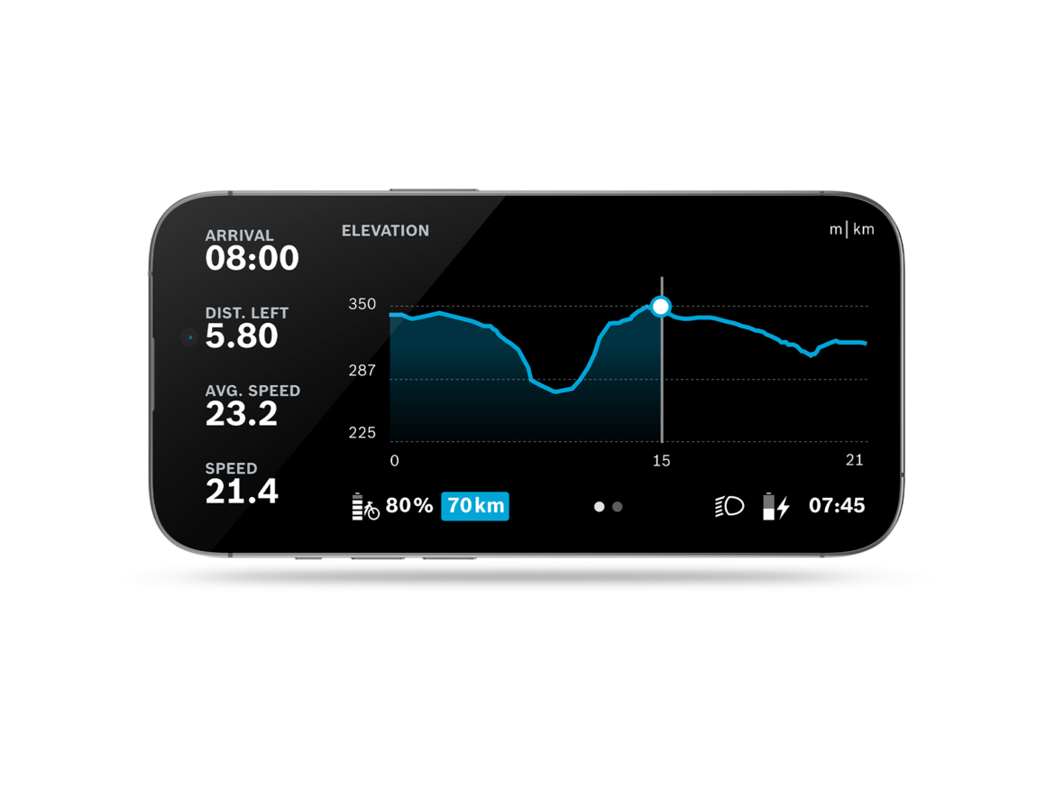 Et beskåret smartphone, der viser en graf i den åbne FlowApp. Her kan man aflæse ankomsttid, afstand, gennemsnitshastighed, hastighed og den tilbagelagte højdemeter.