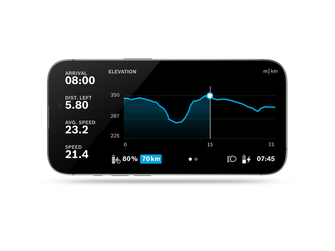 Cropped phone that displays a graph in the open flow app. This shows the arrival time, distance, average speed, speed and elevation travelled.