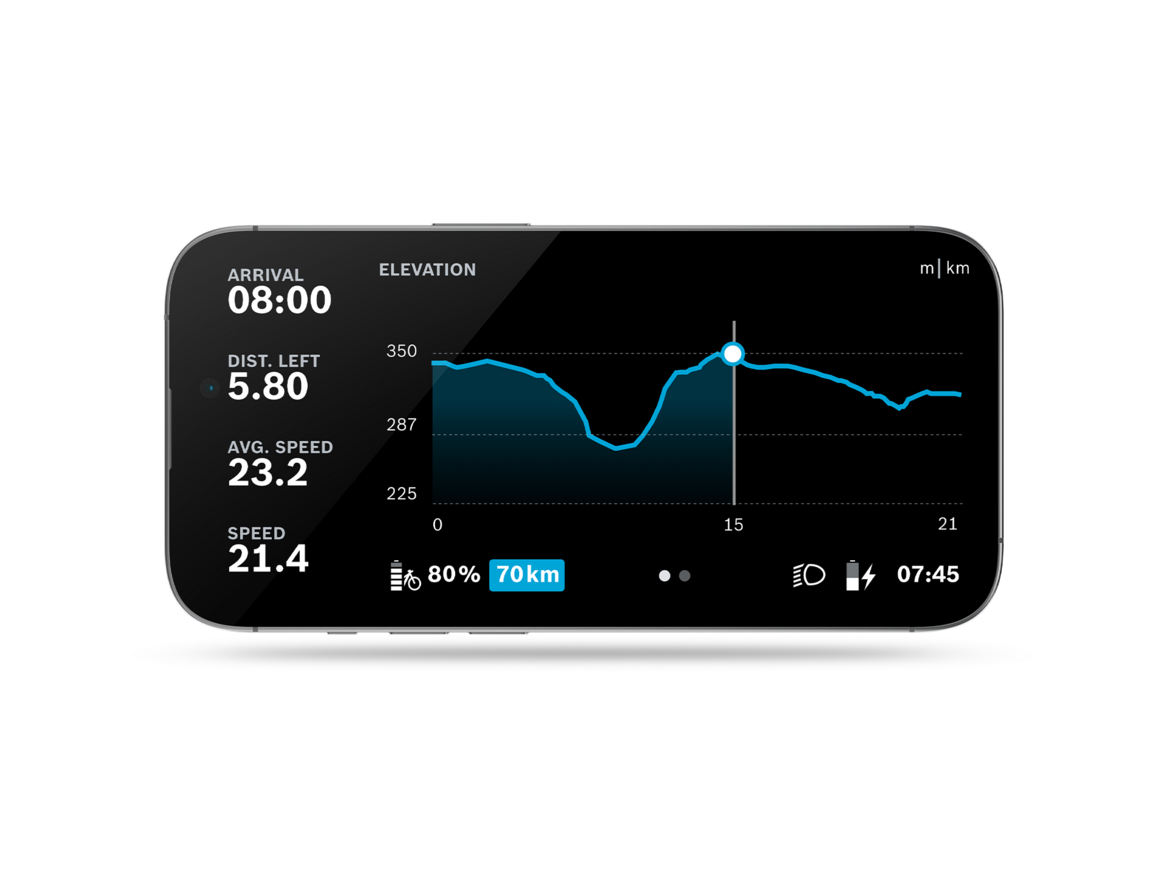 Przycięty smartfon wyświetla wykres w otwartej aplikacji FlowApp, na którym widoczne są czas przyjazdu, odległość, średnia prędkość, prędkość oraz pokonany dystans wysokościowy.