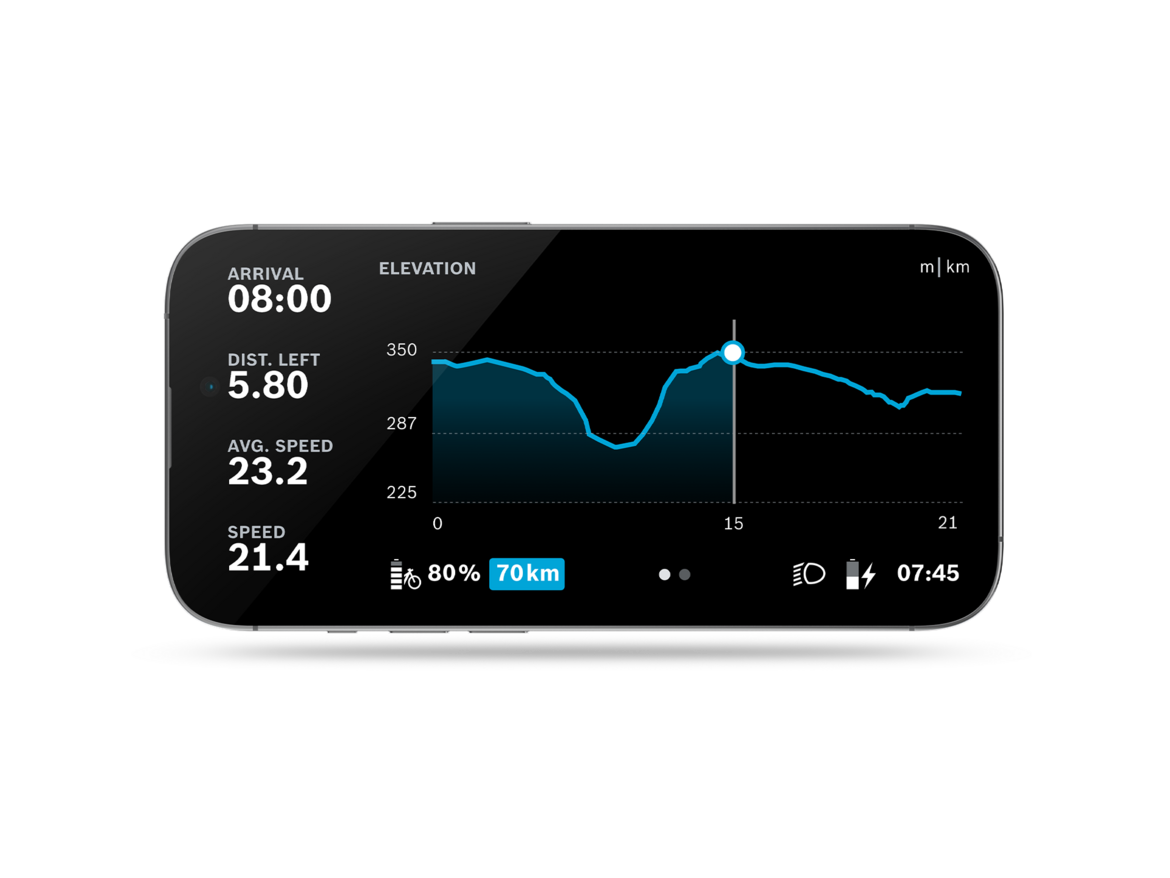 Graph Rider Motorcycle Navigation Next-generation smart route planning and navigation