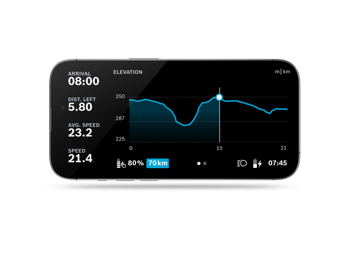 Teléfono recortado que muestra un gráfico en la aplicación Flow abierta. Aquí puede leer la hora de llegada, la distancia, la velocidad media, la velocidad y los altitud cubiertos.