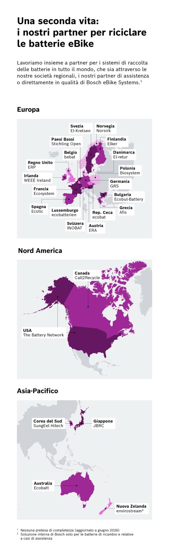 Infografica che presenta i partner globali di riciclaggio di Bosch eBike Systems. Tre mappe – Europa, Nord America e regione Asia-Pacifico – evidenziano i paesi e le organizzazioni partner per il riciclo batteria.