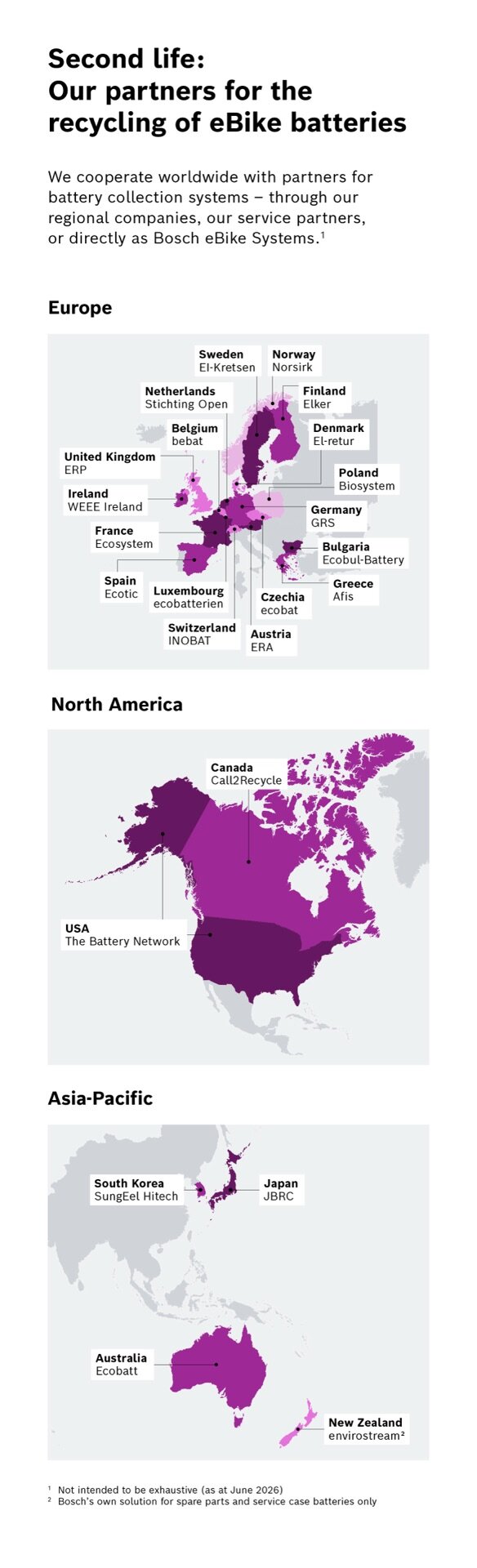 Infographic showing Bosch eBike Systems' global recycling partners. Three maps for Europe, North America, and the Asia-Pacific region highlight the countries and partner organizations involved in battery recycling.