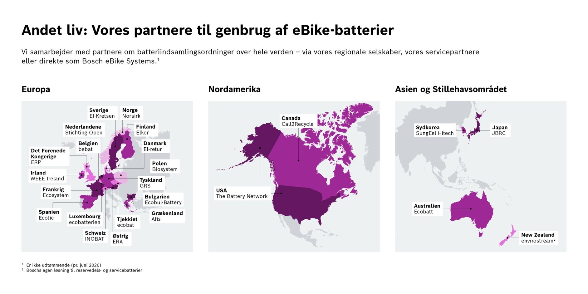 Infografik, der viser Bosch eBike Systems' globale genanvendelsespartnere. Tre kort for Europa, Nordamerika og Asien-Stillehavsområdet markerer de respektive lande og partnerorganisationer for batteri genanvendelse.