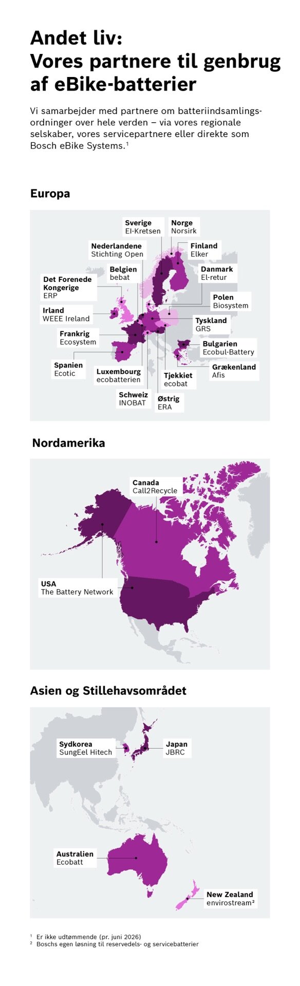 Infografik, der viser Bosch eBike Systems' globale genanvendelsespartnere. Tre kort for Europa, Nordamerika og Asien-Stillehavsområdet markerer de respektive lande og partnerorganisationer for batteri genanvendelse.