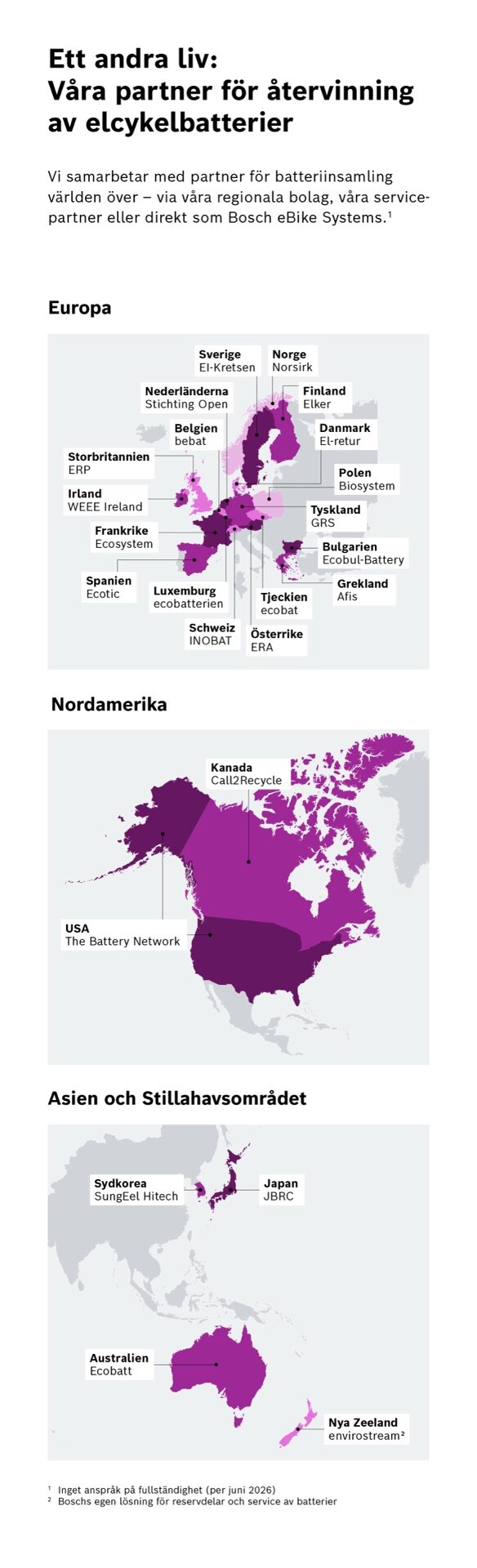 Infografik som visar Bosch eBike Systems globala återvinningspartners. Tre kartor för Europa, Nordamerika och Asien-Stillahavsregionen markerar respektive länder och partnerorganisationer för batteriåtervinning.