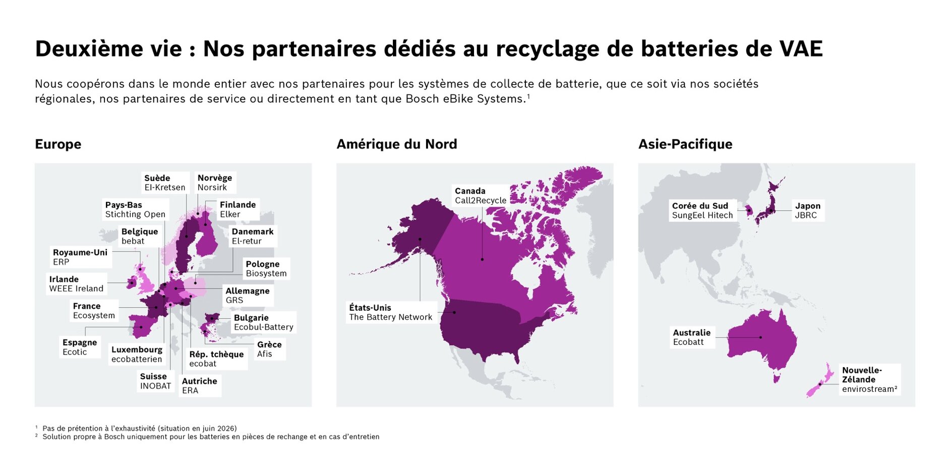 Infographie présentant les partenaires mondiaux de recyclage de Bosch eBike Systems. Trois cartes – pour l’Europe, l’Amérique du Nord et la région Asie-Pacifique – indiquent les pays concernés ainsi que les organisations partenaires pour le recyclage batterie.