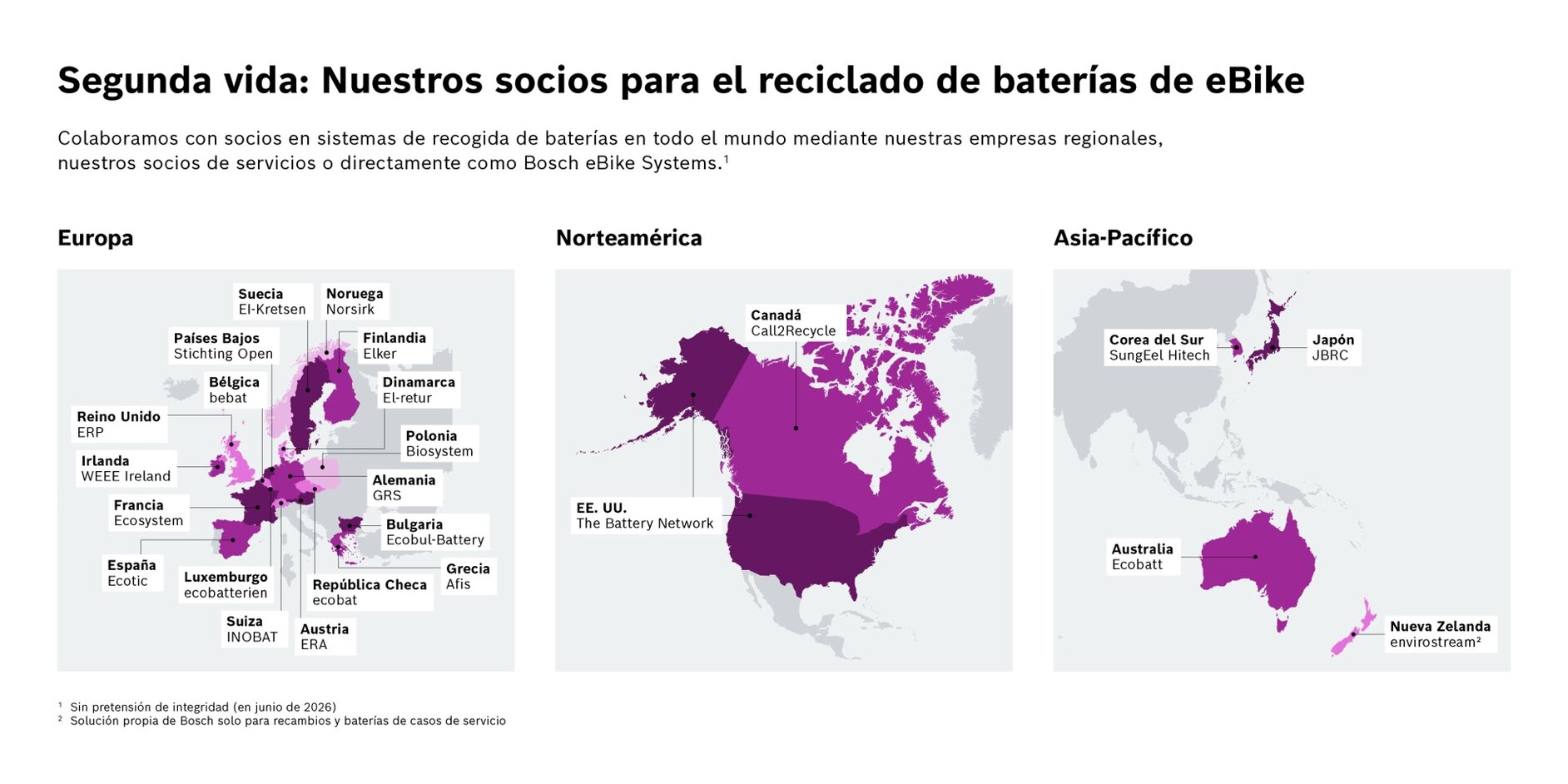Infografía que muestra los socios globales de reciclaje de Bosch eBike Systems. Tres mapas para Europa, Norteamérica y la región Asia-Pacífico señalan los países y organizaciones asociadas para el reciclaje batería.