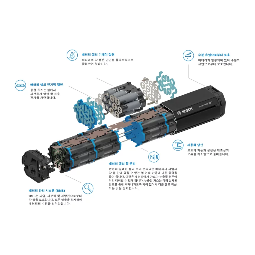 Battery Explanation